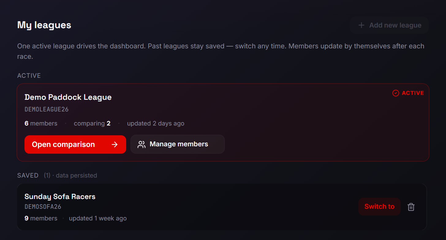 The My leagues screen: an active league card with member count, comparing count, updated time, and the buttons Open comparison and Manage members; below it a saved league with Switch to and a trash icon.