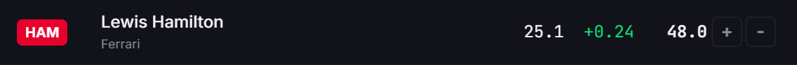 The Lewis Hamilton row before selection — dark background, no highlight bar, and the plus and minus buttons unfilled.