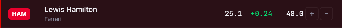 The same Lewis Hamilton row after one click — a dark red background and a red bar down the left edge mark it as selected.